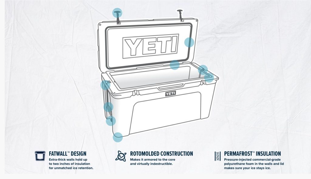 Why Are YETI Coolers More Expensive Than Other Brands? — Live To BBQ