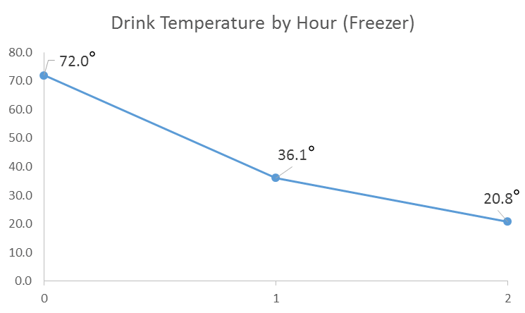 How Long Does It Take To Chill Beer in the Fridge or Freezer? The