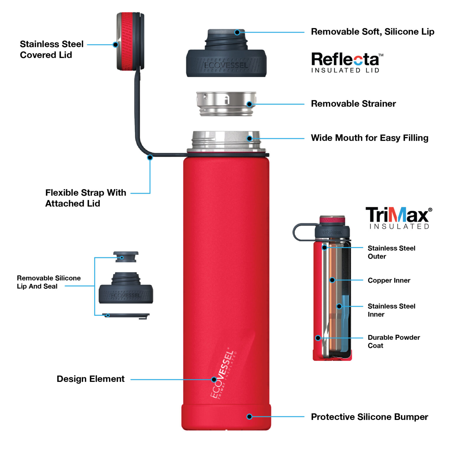 Triple Wall Insulated Water Bottle Is It Worth It?