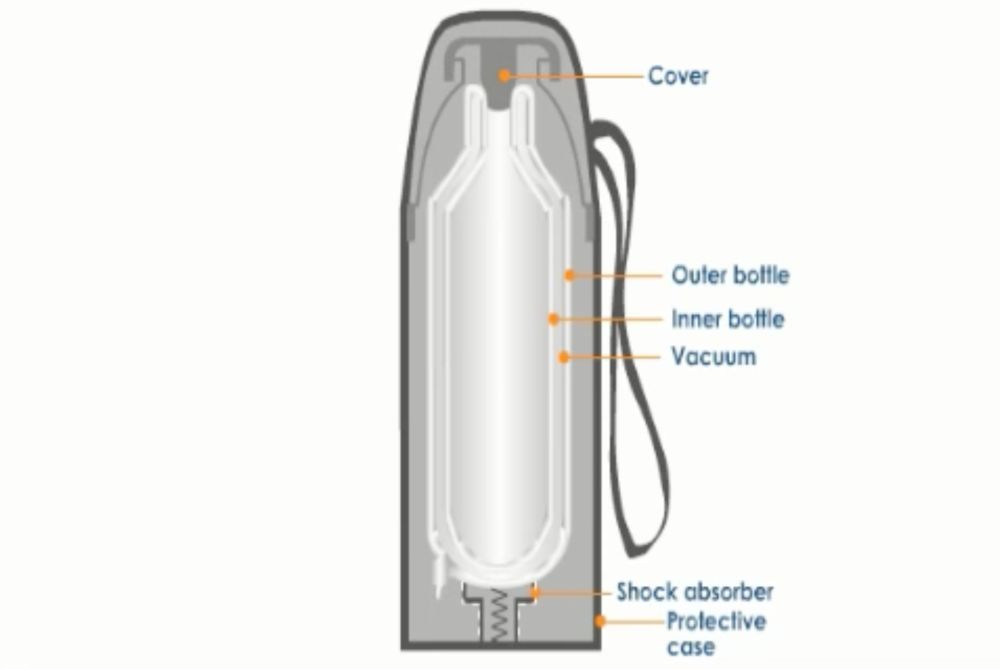 Vacuum Flask Glass Inner vlr.eng.br