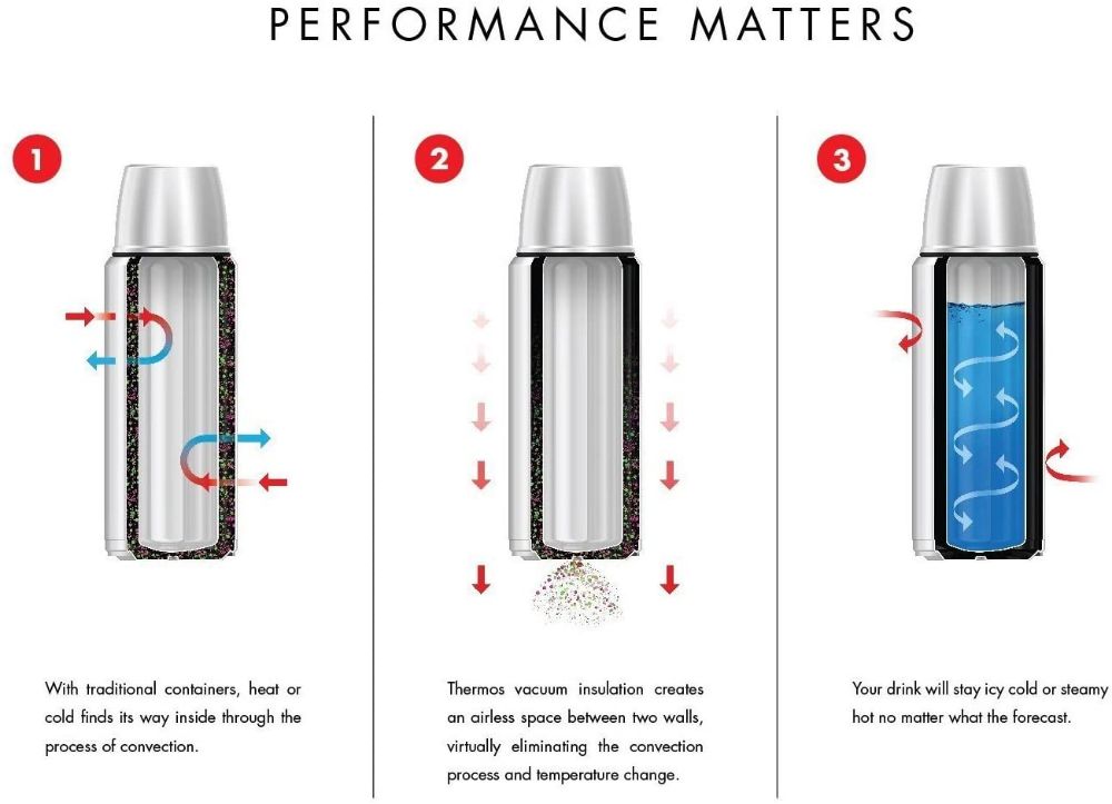 Thermos flask with cup – factors to consider for safe use