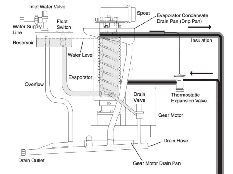 How Does the Opal Nugget Ice Maker Work? EXPLAINED