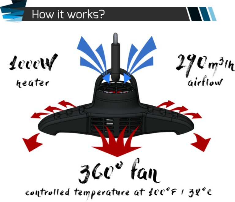 11 Best Wetsuit Hangers for Drying and Storing Your Wetsuit