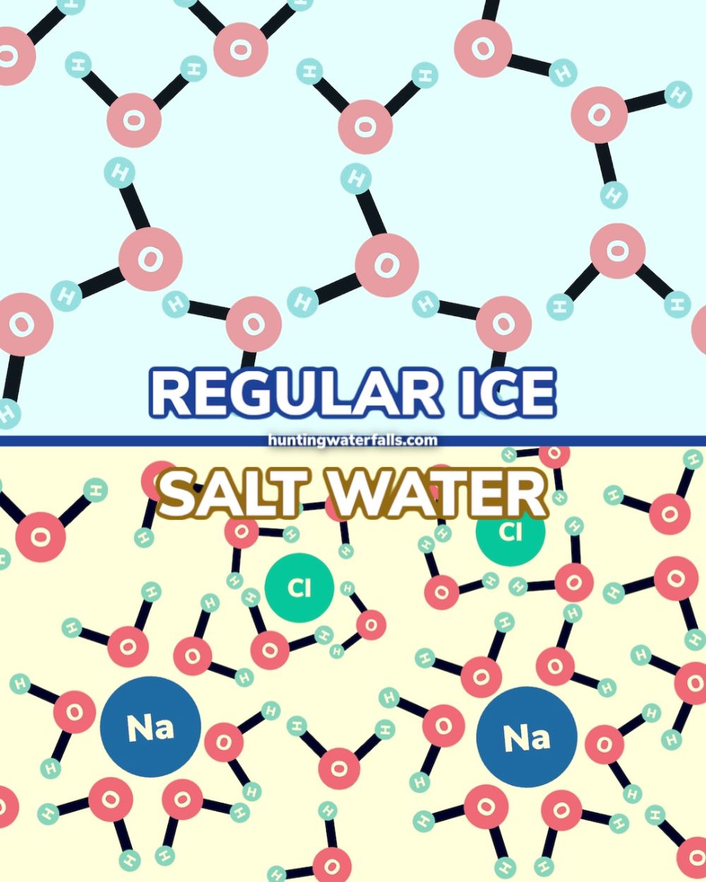 irregular-verb-melt-video-in-2021-english-lessons-irregular